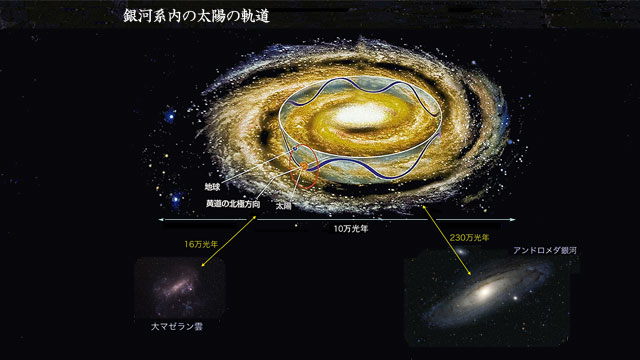 参考1: 天の川銀河