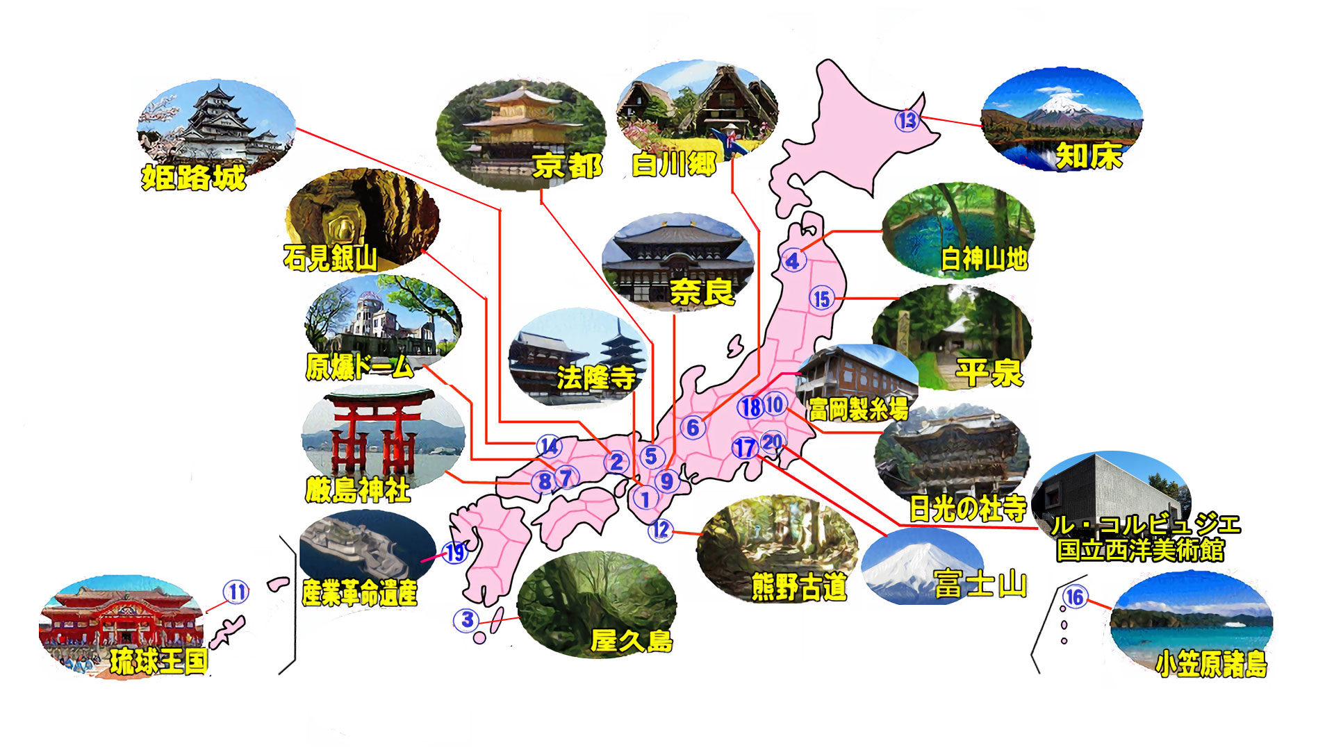 日本の世界遺産 壁紙写真をwow Sliderで提示