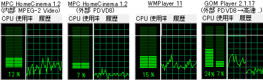 Dxvaを使ったgpu動画再生支援機能